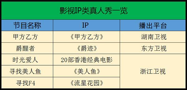 2017综艺市场改走复古风 新模式不靠引进靠IP