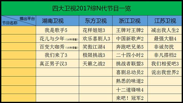 2017综艺市场改走复古风 新模式不靠引进靠IP