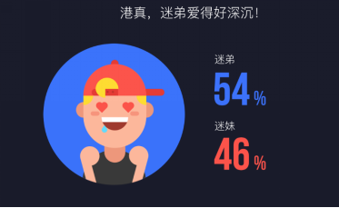 年轻人看视频:越来越“懒”,不爱“免费餐”