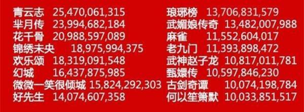 中国电视剧制作产业协会正式发布自律承诺书