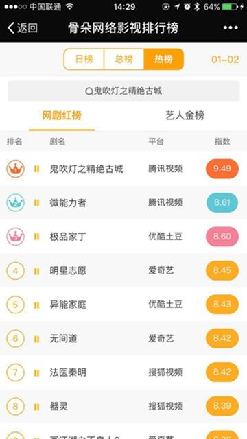 零粉丝起步 网剧《微能力者》在大IP中突围
