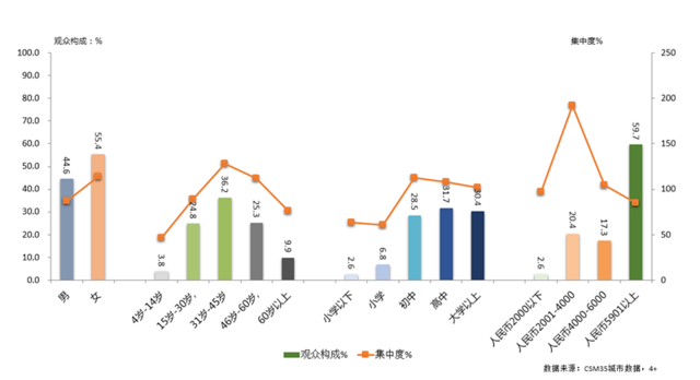 2017四川卫视跨年演唱会取得历史最好成绩