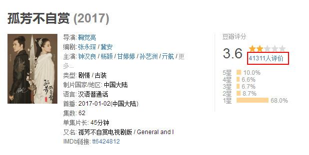 疑买水军赖账？《孤芳》出品方：没买过 别炒了