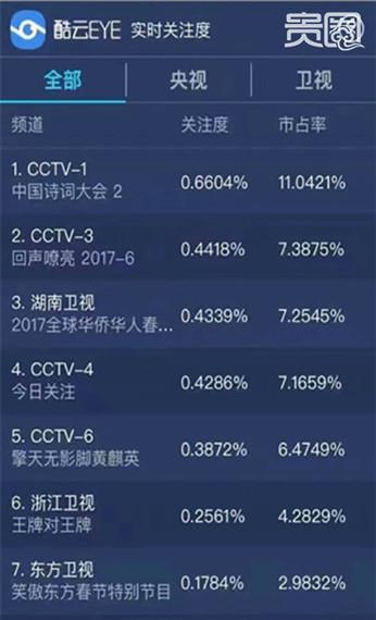 贵圈243期|揭秘《中国诗词大会》如何成为网红